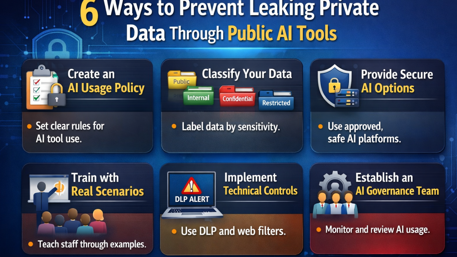 Infographic showing six ways to prevent leaking private data through public AI tools, including AI usage policies, data classification, secure AI options, employee training, technical controls, and AI governance teams.