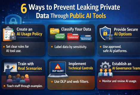 Infographic showing six ways to prevent leaking private data through public AI tools, including AI usage policies, data classification, secure AI options, employee training, technical controls, and AI governance teams.