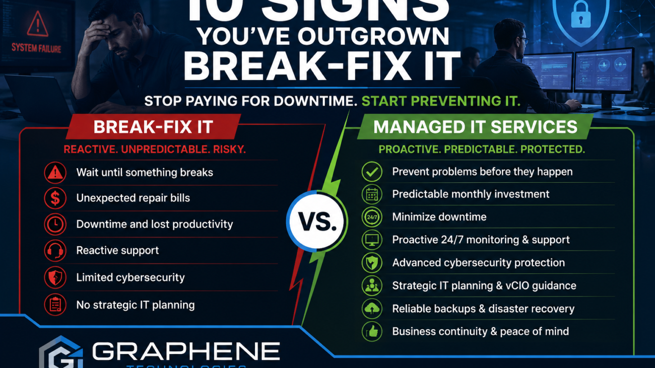 Comparison of break-fix IT versus managed IT services showing the benefits of proactive IT support, cybersecurity, and reduced downtime for Houston businesses.