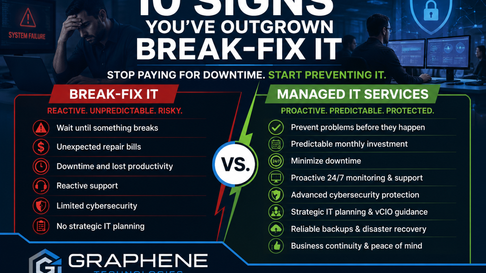 Comparison of break-fix IT versus managed IT services showing the benefits of proactive IT support, cybersecurity, and reduced downtime for Houston businesses.