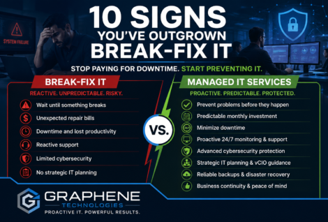 Comparison of break-fix IT versus managed IT services showing the benefits of proactive IT support, cybersecurity, and reduced downtime for Houston businesses.