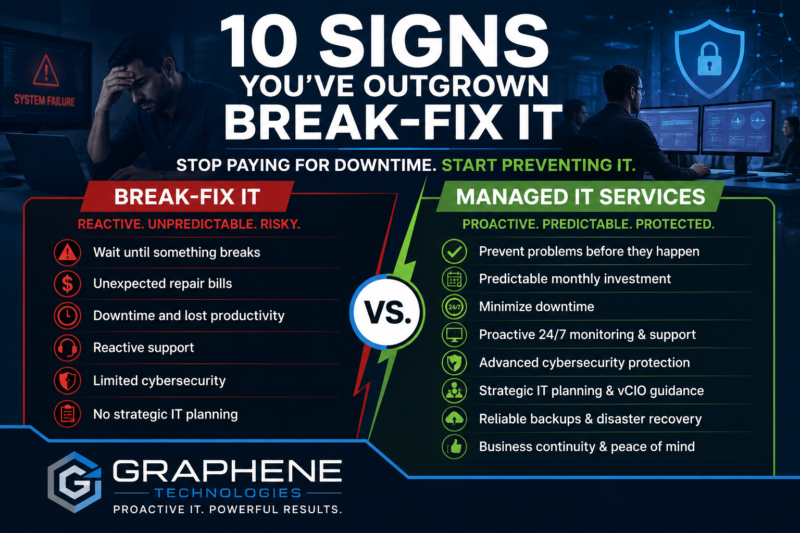 Comparison of break-fix IT versus managed IT services showing the benefits of proactive IT support, cybersecurity, and reduced downtime for Houston businesses.